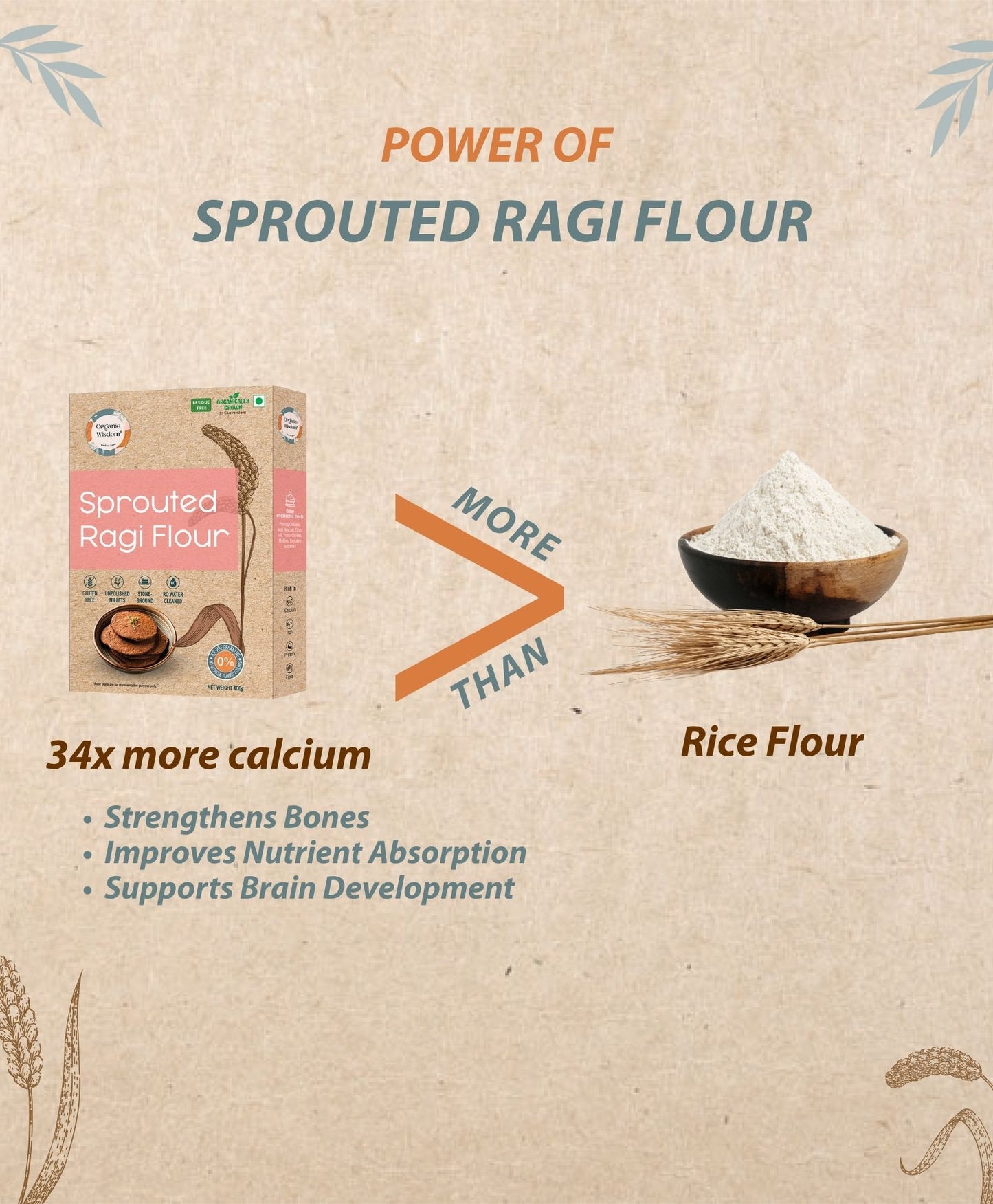 Sprouted Ragi Flour