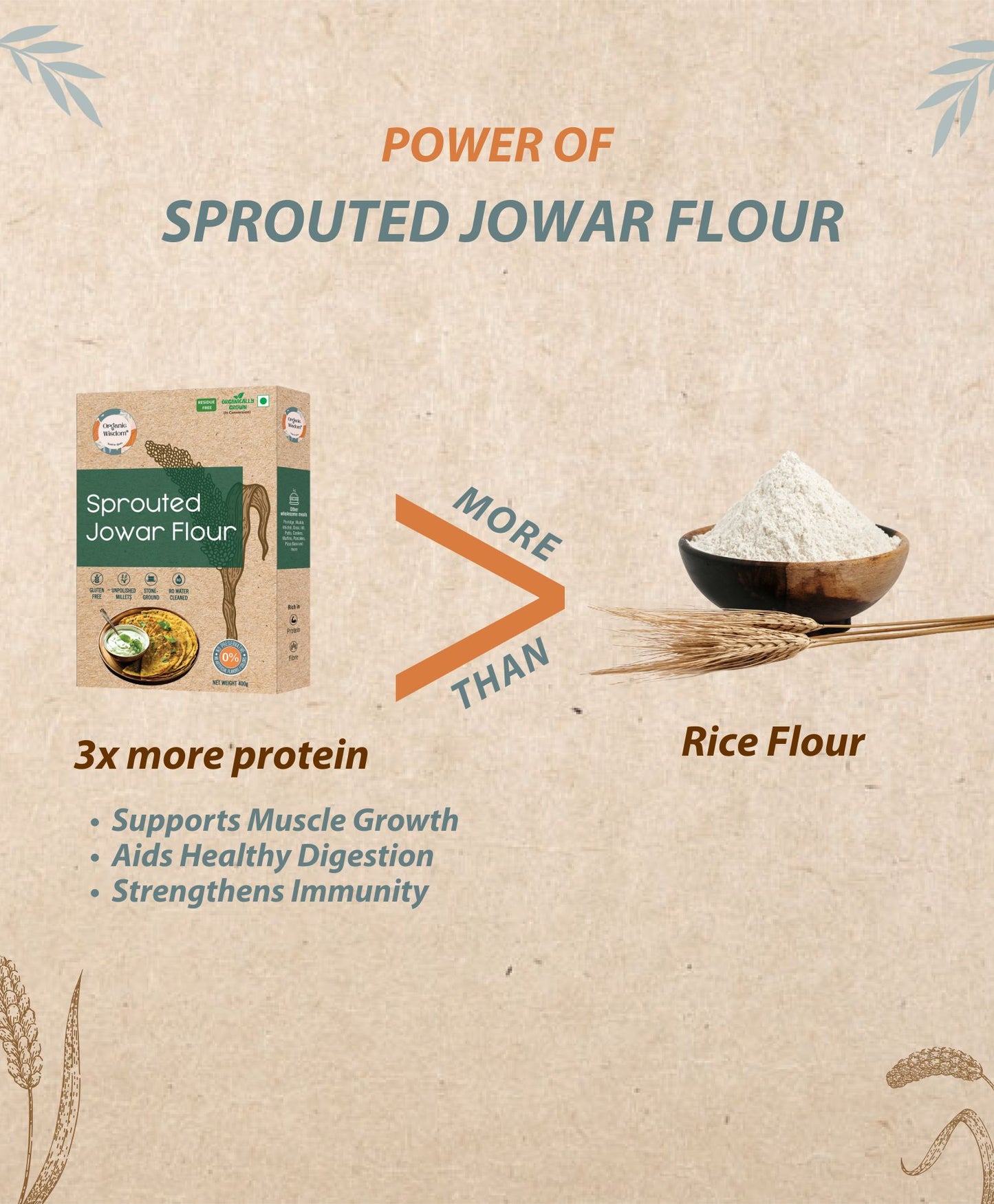 Sprouted Ragi & Jowar Flour