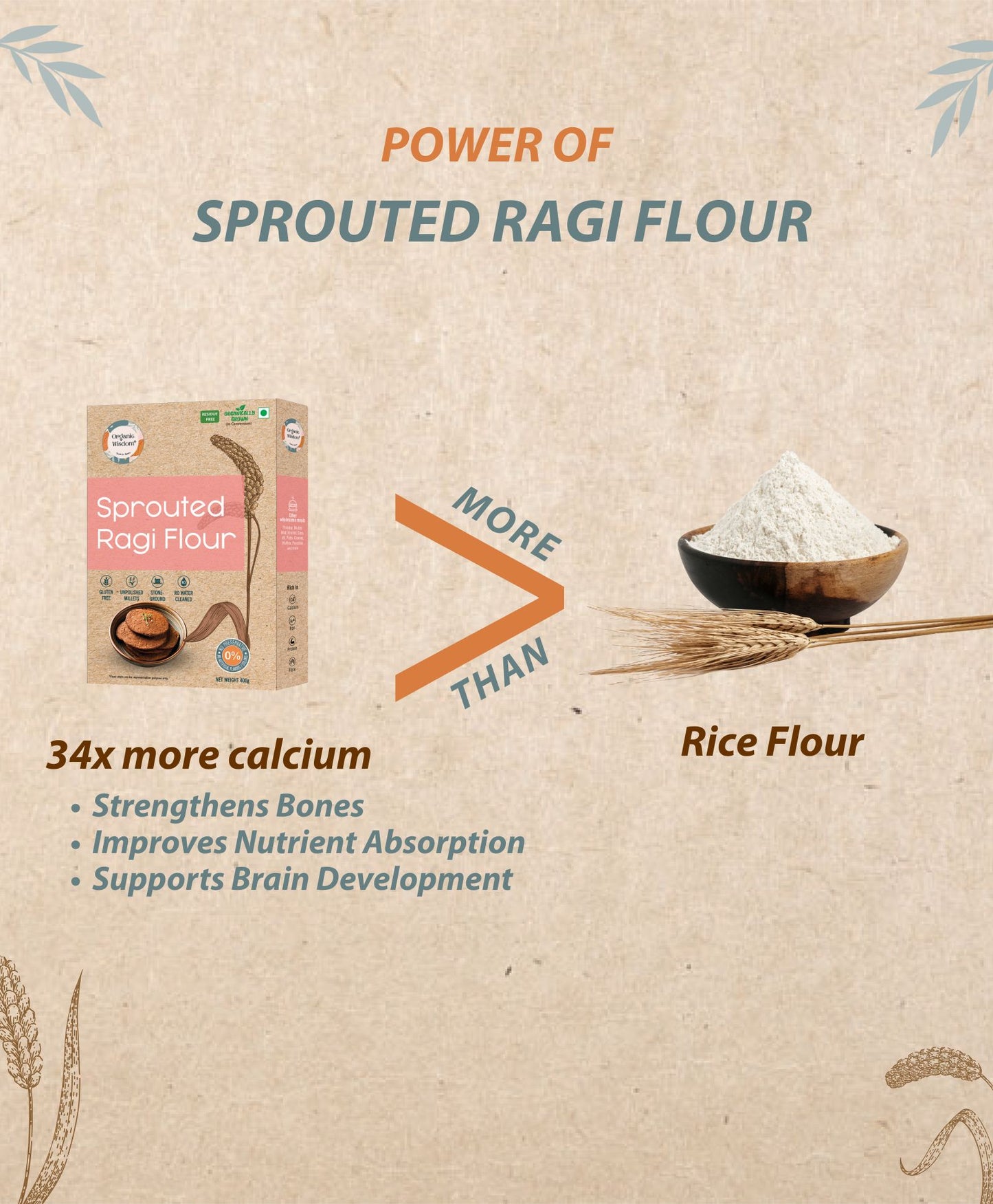 Sprouted Ragi & Jowar Flour