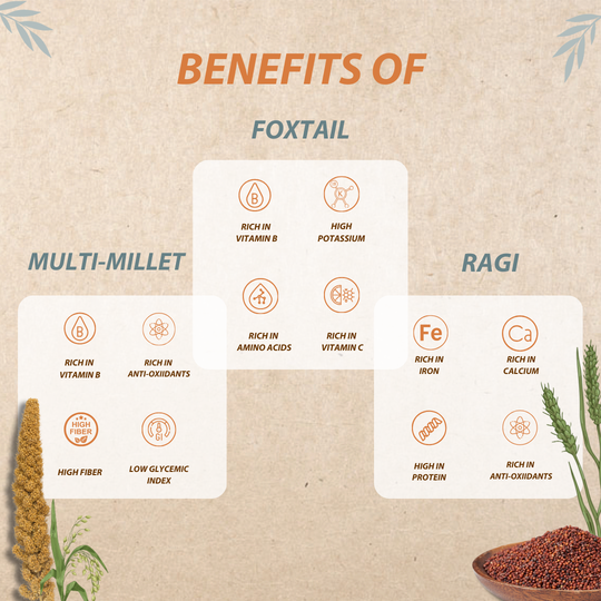 Say hello to vitamins, fiber and protein rich millet noodles