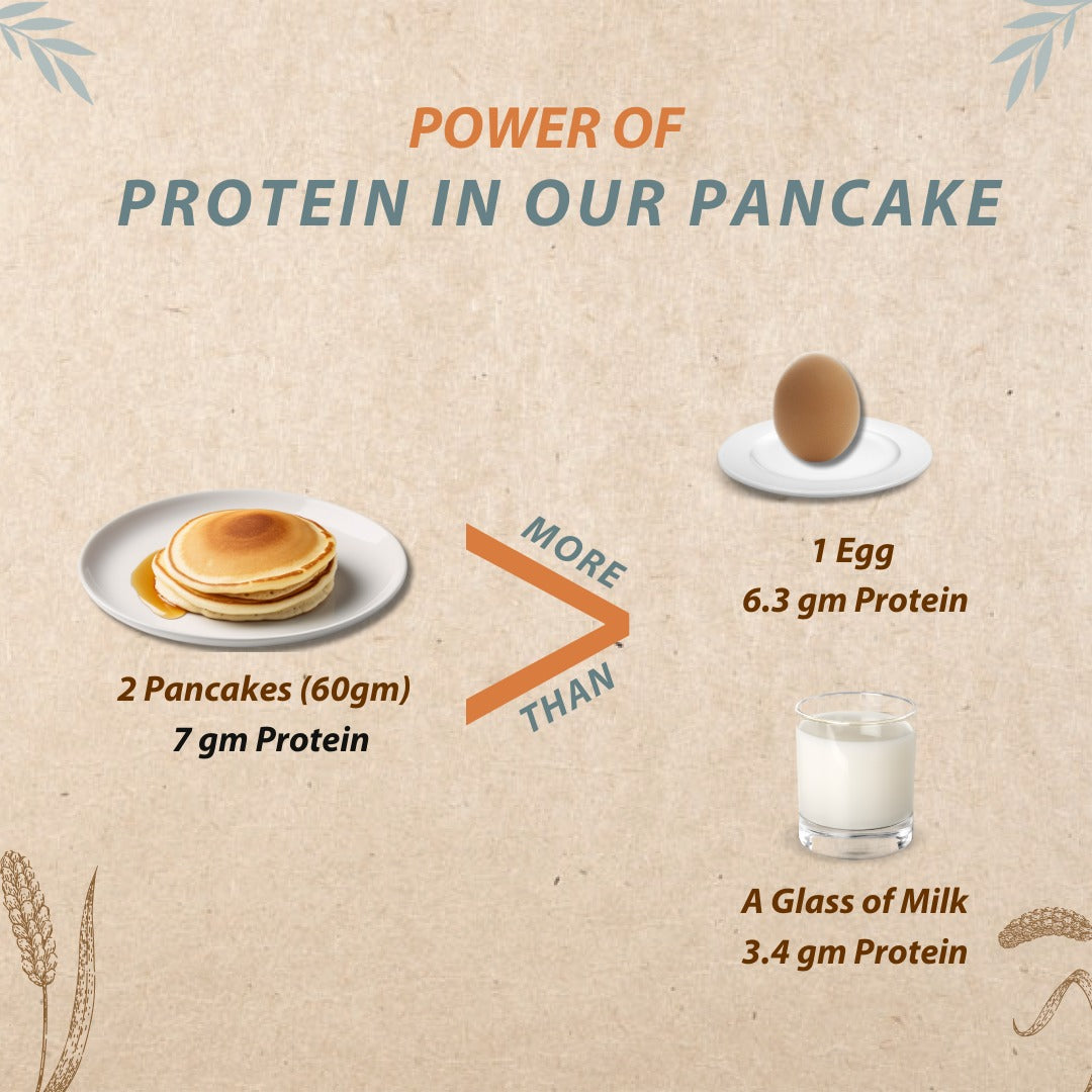 Wholesome, quick, and easy pancakes for busy mornings.