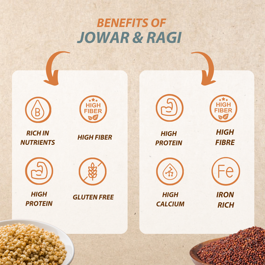 Ragi and jowar millets are filled with nutrients , fiber, protein and calcium which makes your diet furthermore healthy