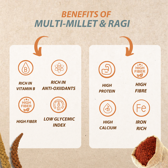Organic wisdoms Ragi noodles and multi millet noodles are nourishing , easy to cook and loved by all ages